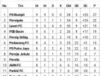 klasemen-sementara-1