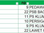 PS Klumpit Juara Divisi 1 Sukun U23 League 2024, Raih Trofi dan Uang Pembinaan Rp12 Juta PS Klumpit Juara Divisi 1 Sukun U23 League 2024, Raih Trofi dan Uang Pembinaan Rp12 Juta