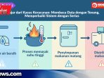 Belajar dari Kasus Keracunan, Membaca Data dengan Tenang, Memperbaiki Sistem dengan Serius