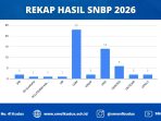 SNBP 2026 Diumumkan, 54 Siswa SMA 1 Kudus Berhasil Lolos
