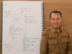 Belanja Bijak hingga Dukung UMKM, Ini Strategi Kudus Hadapi Kontraksi Ekonomi